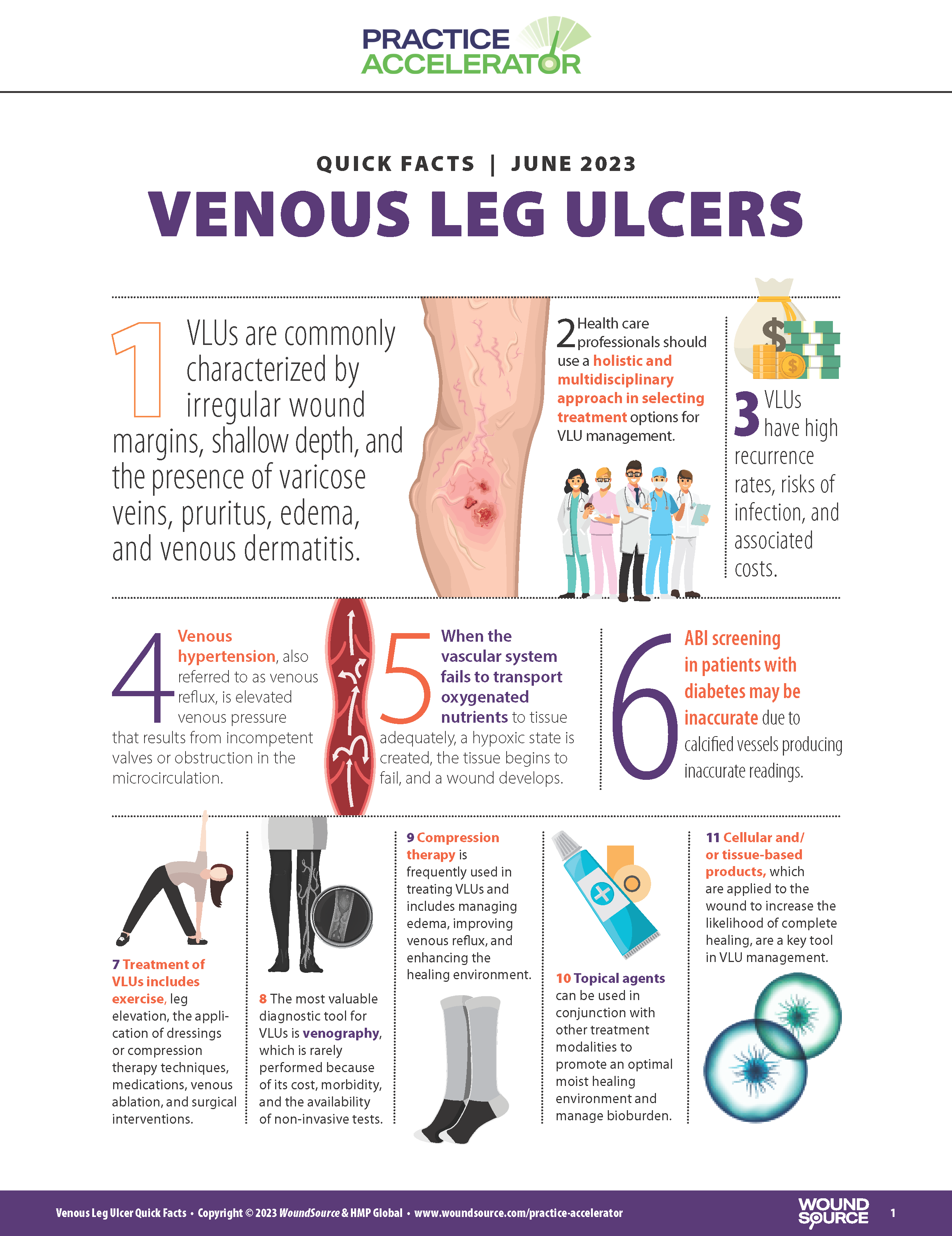 Quick Facts - Venous Leg Ulcer Management