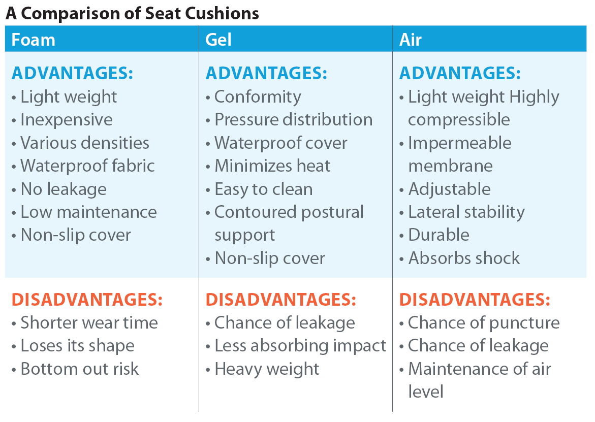 comparison_of_seat_cushions.png
