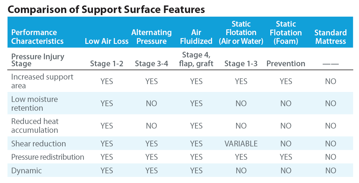 comparison_of_support_surfaces.png
