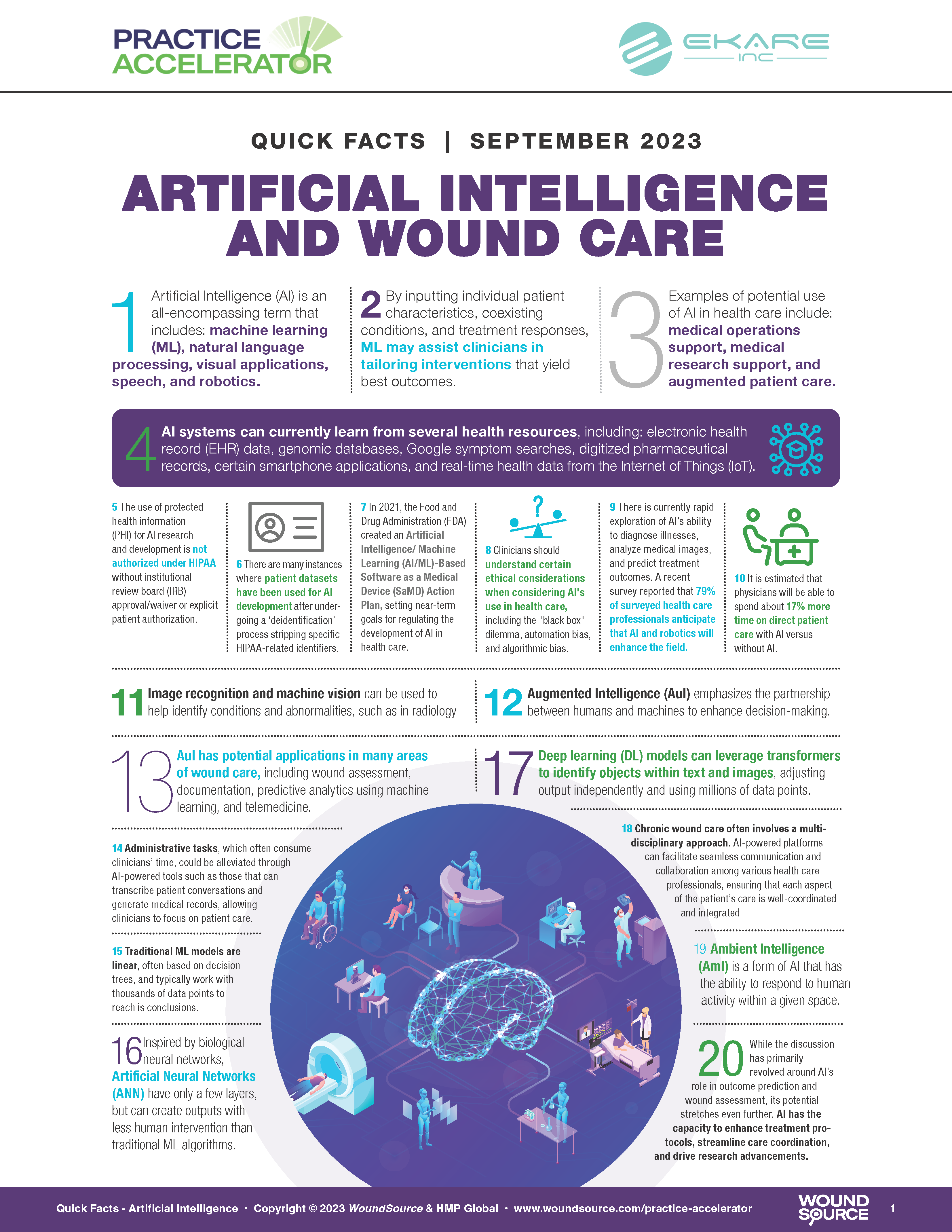 Quick Facts - Artificial Intelligence and Wound Care