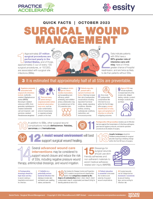 Quick Facts - Surgical Wound Management