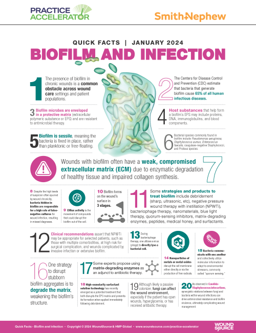 Quick Facts - Biofilm and Infection