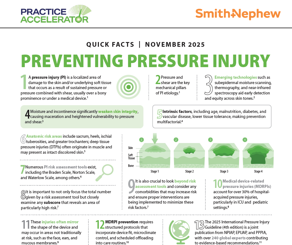 Quick Facts - Preventing Pressure Injury