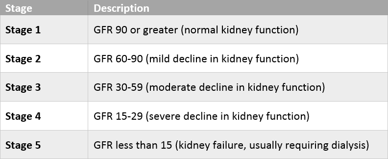 kidney_function_table.png