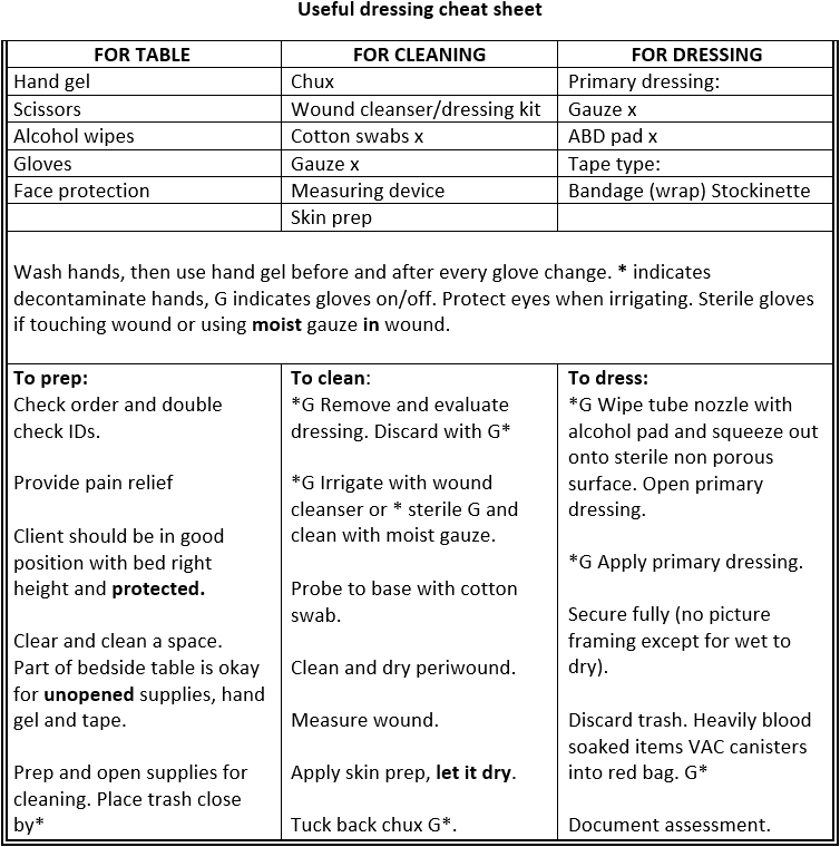 Wound Care Charting Template