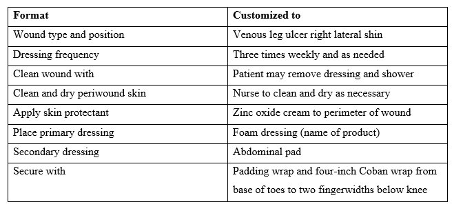 Performance requirements for ideal wound dressing 4 | Download Table