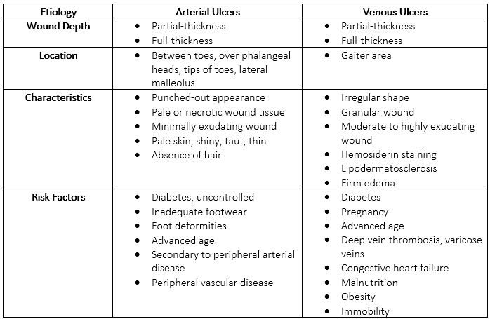 chart_ven_v_art.png