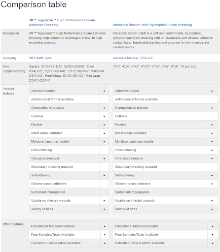 Comparison table