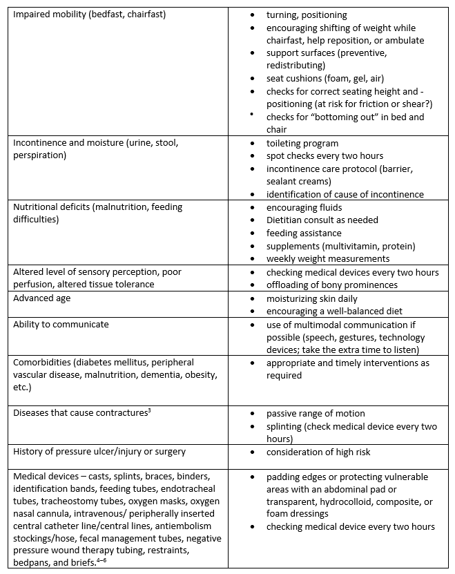 Leg Ulcer Assessment Chart