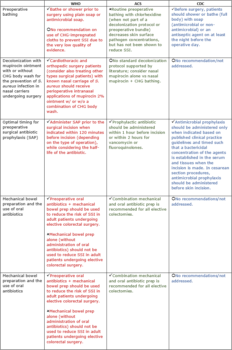 ssi_table_1.1.png