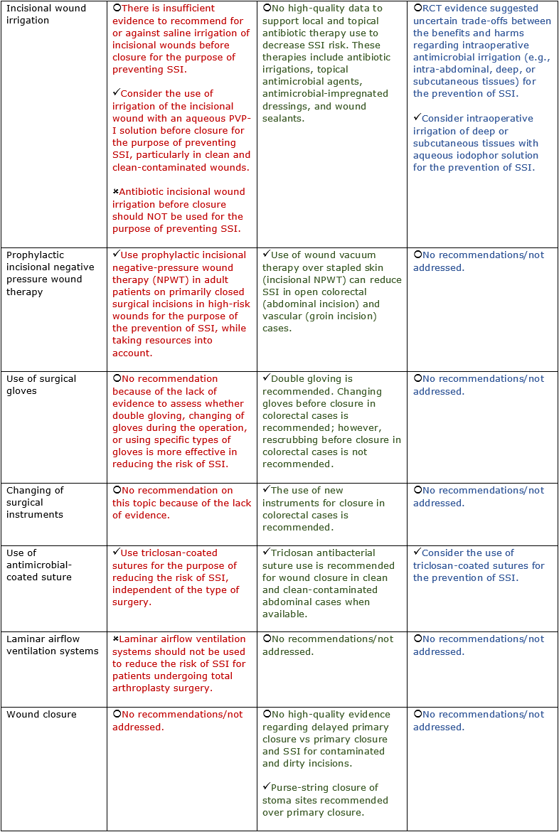 ssi_table_2.2.png