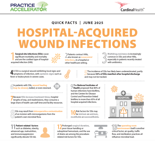 Quick Facts - Hospital-Acquired Wound Infections
