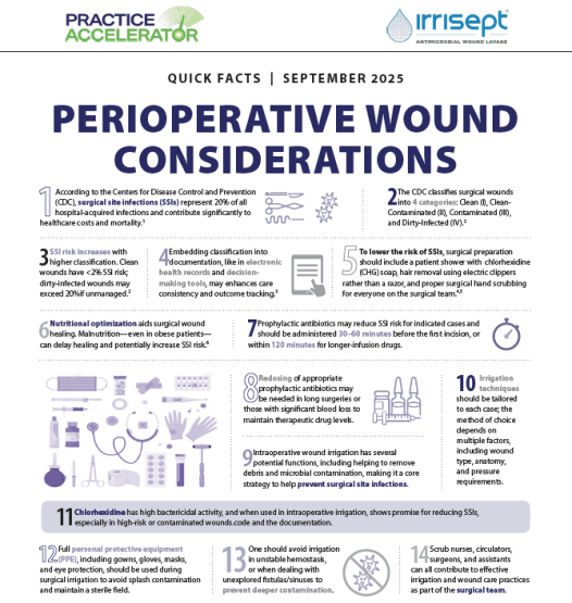 Quick Facts - Perioperative Wound Considerations