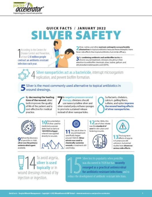 silver wound dressing side effects Commercial Silver-Based Dressings: In Vitro and Clinical Studies in Treatment of Chronic and Burn Wounds