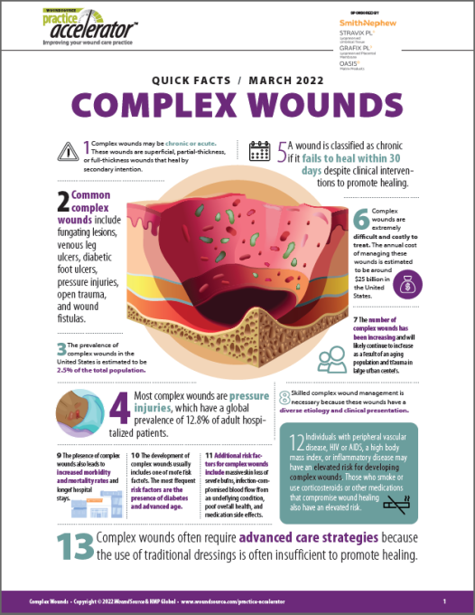 Quick Facts - Complex Wounds | WoundSource