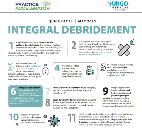 Quick Facts - Integral Debridement