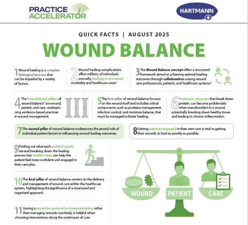 Quick Facts - Wound Balance