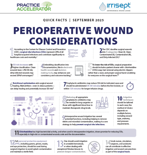 Quick Facts - Perioperative Wound Considerations