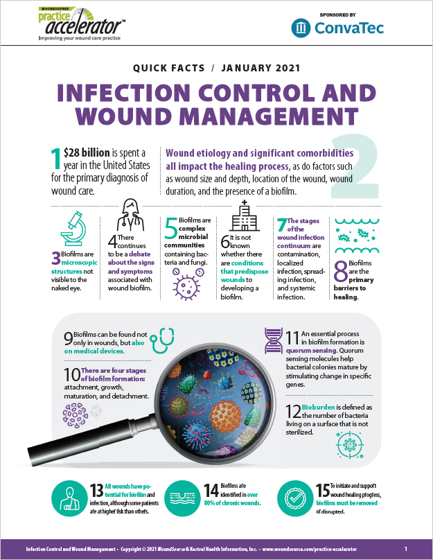 Quick-Facts-Infection-Control-and-Wound-Management-2020