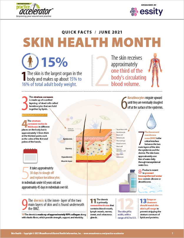 Quick-Facts-Skin-Health-Month