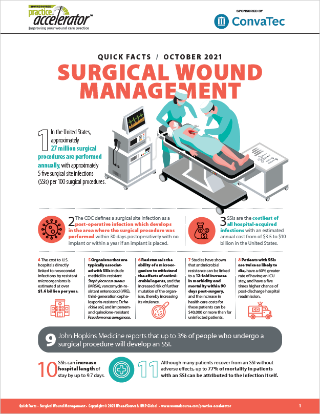 Quick-Facts-%E2%80%93-Surgical-Wound-Management-2021