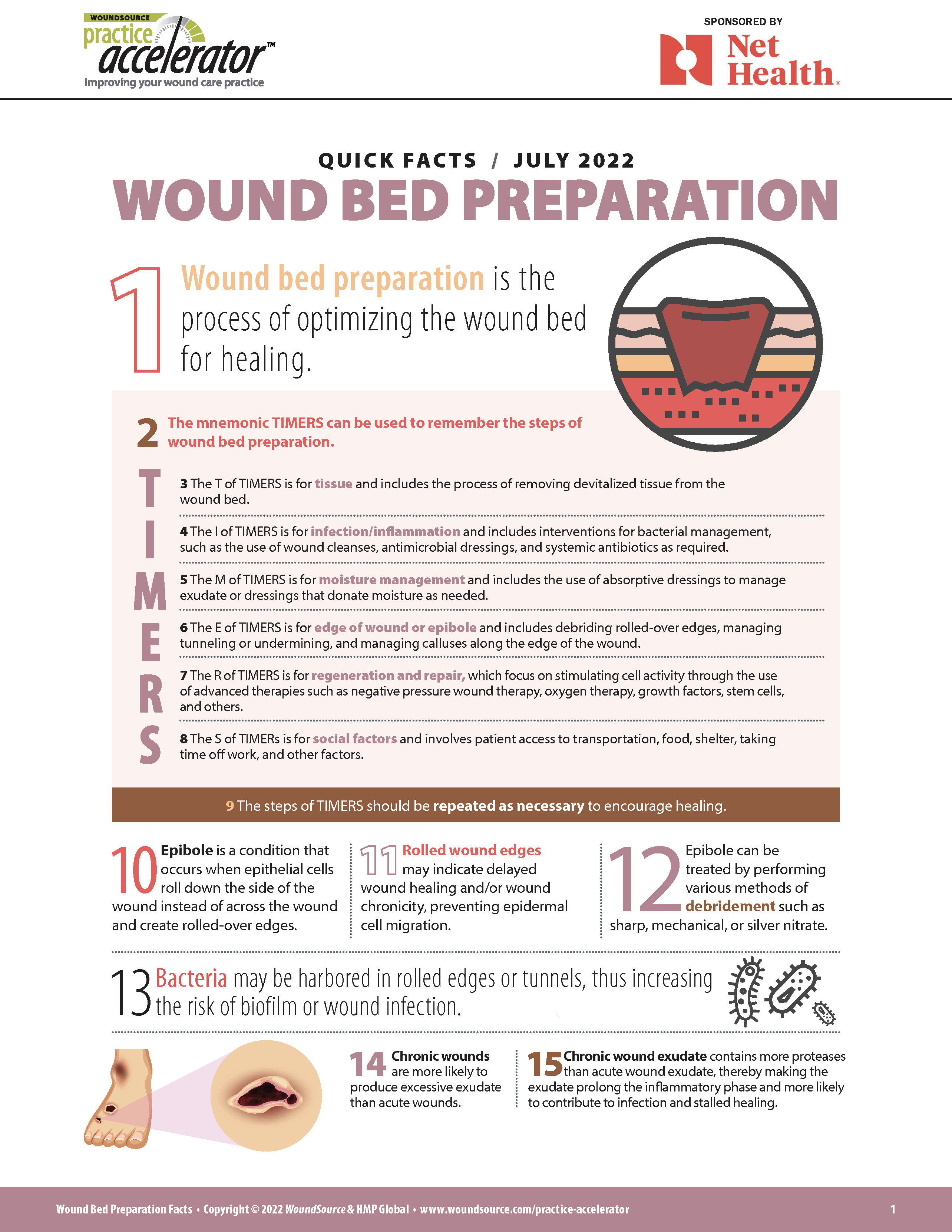 Quick-Facts-%E2%80%93-Wound-Bed-Preparation-Final_Page_1