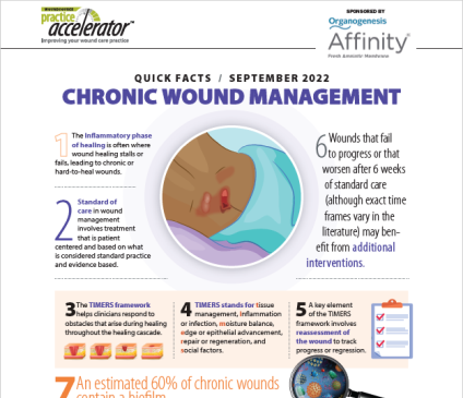 Quick-Facts-Chronic-Wound-Management-square