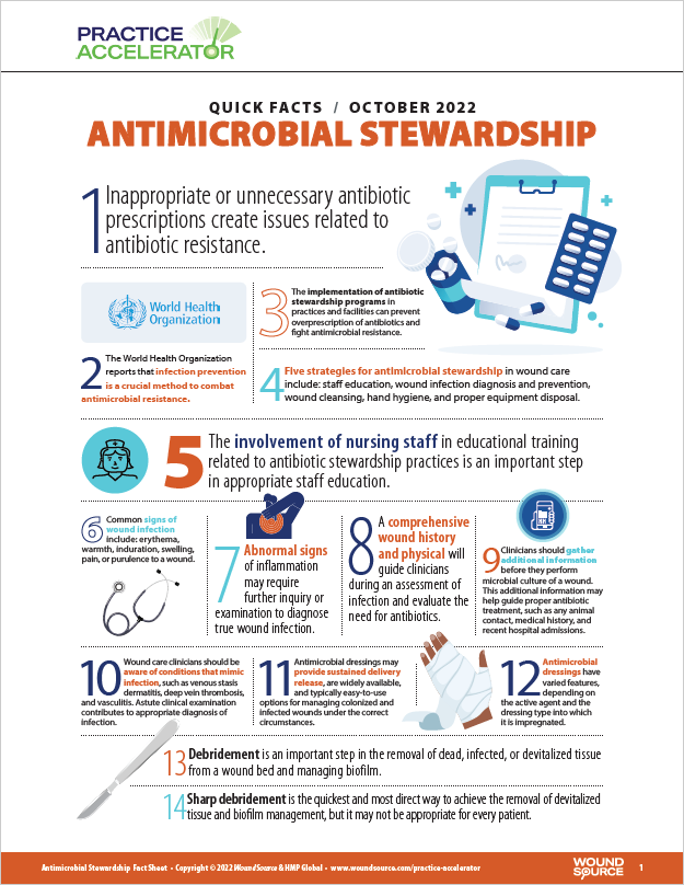 Quick-Facts-Antimicrobial-Stewardship-2022