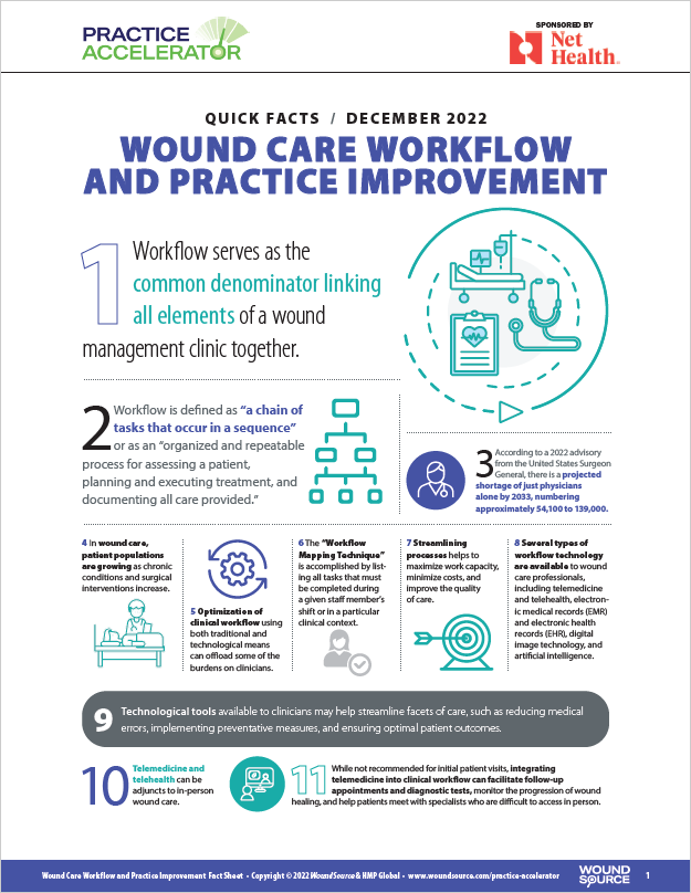 Quick-Facts-%E2%80%93-Wound-Care-Workflow-and-Practice-Improvement